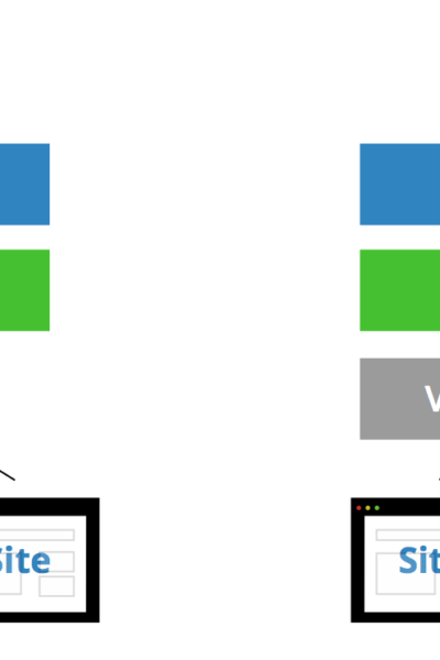 the difference between shared hosting and vps hosting